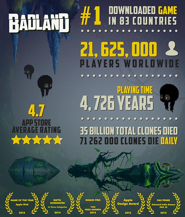 Badland_stats